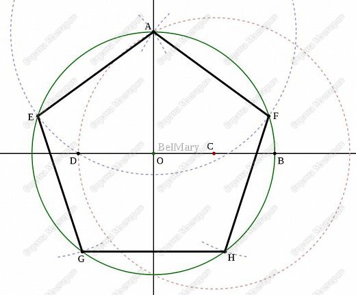 Для этого нужно нарисовать заготовку пятиугольника.
Вот один из методов построения правильного пятиугольника в заданной окружности:
1. Постройте окружность,  обозначьте её центр как O. (зелёная окружность).
2. Выберите на окружности точку A, которая будет одной из вершин пятиугольника. Постройте прямую через O и A.
3. Постройте прямую перпендикулярно прямой OA, проходящую через точку O.  Обозначьте одно её пересечение с окружностью как точку B.
4. Постройте точку C посередине между O и B.
5. Проведите окружность с центром в C через точку A. Обозначьте её пересечение с прямой OB как точку D.
6. Проведите окружность с центром в A через точку D. Обозначьте её пересечения с зелёной окружностью как точки E и F.
7. Проведите окружность с центром в E через точку A. Обозначьте её другое пересечение с первоначальной окружностью как точку G.
8. Проведите окружность с центром в F через точку A. Обозначьте её другое пересечение с первоначальной окружностью как точку H.
9. Постройте правильный пятиугольник AEGHF. (фото 4)