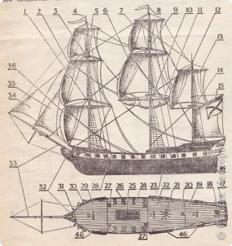 Предполагаемая модель делается в масштабе 1:150. Основной материал – это картон и бумага. Для деталей 16,25,37 нужен картон толщиной 2 мм, для деталей 1,3,9,10,14,18,38 – 44,46 – 1 мм, для деталей 17,19,20,22 – 24,27 – 29 – плотная бумага, для парусов 2,5 – 7,11,13,15,34 – 36 – тонкая бумага или ткань.  (фото 2)