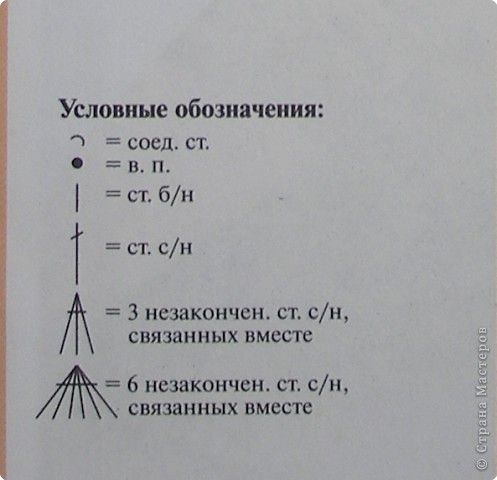 Условные обозначения (фото 4)