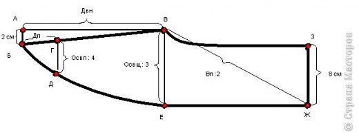 Построение чертежа:
1.	 От точки А вправо по горизонтали откладываем Двн ставим точку В.
2.	От точки А вниз по вертикали откладываем 2 см., ставим точку Б.
3.	Соединяем точку Б с точкой В.
4.	От точки Б вправо по отрезку БВ откладываем Дп, ставим точку Г.
5.	От точки Г вниз по вертикали откладываем Освп : 4, ставим точку Д.
6.	От точки В вниз по вертикали откладываем Освщ : 3, ставим точку Е.
7.	От точки Е вправо проводим линию по горизонтали. 
8.	От точки В откладываем Вп : 2 до пересечения её с линией от точки Е, ставим точку Ж.
9.	От точки Ж вверх проводим линию по вертикали , на расстоянии 8 см(высота пятки, её можно сделать чуть выше, по желанию, но я выбрала самую оптимальную) ставим точку З.
10.	Соединяем точки З и В плавной линией.
11.	Соединяем точки Б, Д, Е плавной линией.
12.	Для подошвы обводим стопу на листе бумаги. 
 (фото 3)