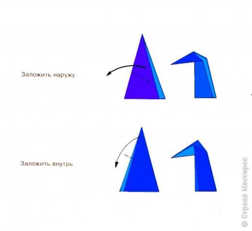 Формируем клюв.
Клюв можно заложить и наружу и вовнуть. (фото 7)
