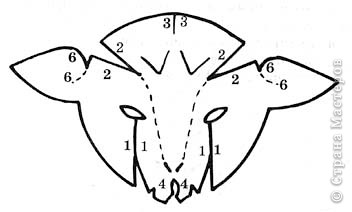 Маска объемная, делалась мной по схеме и выкраивалась на листе ватмана (ссылка, схемы прилагается http://rukh.hole.ru/games/hometheatre/page1a.htm) 
Я распечатала данную схему и увеличила ее, на столько, на сколько мне нужно было. Вырезала ее. Вырезала глаза. Необходимо так же прорезать остальные черные линии и наложить части, обозначенные светлой цифрой , на теневую часть, обозначенную той же цифрой, но жирного начертания, совершенно закрыв ее. Закрепить бумагу в таком положении (я использовала клей). Так же поступить и с остальными разрезами. Линии, обозначенные пунктиром, не разрезать, а только перегнуть.  (фото 2)