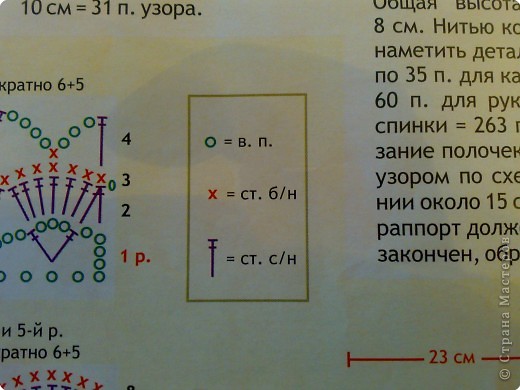 Условные обозначения (фото 5)