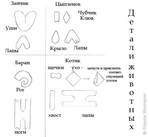 Вырезаем детали из кожи или подходящего материала и приклеиваем.Глазки и носики из бусин или готовые. У нас получились:зайцы, барашки, цыплята, котики, собачки и птички. (фото 16)