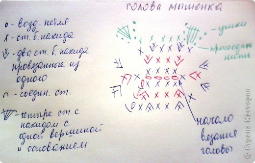 Туфельки вяжутся так же как <a href="https://podjem-tal.ru/node/104162">голубые</a> только для застежки последний ряд задника не замыкаем в круг,  добавляем 17 возд. п. + 3 возд. п. подъема и провязываем ряд ст. с н. – это хлястик.
Для второй туфельки хлястик связать зеркально.
Голова мышки вяжется по схеме
 (фото 2)