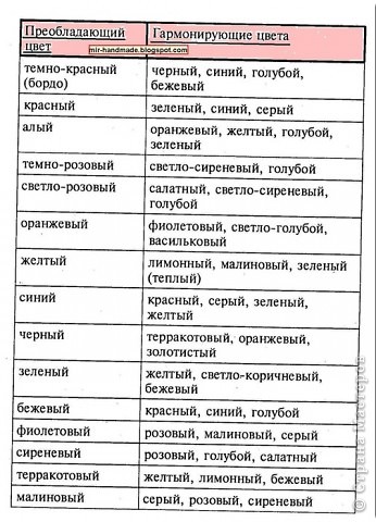 Нашла недавно вот такую полезную таблицу про гармонирующие цвета. Возможно, кому-нибудь она пригодится.  (фото 7)