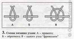 схема вязания узлов. (фото 17)