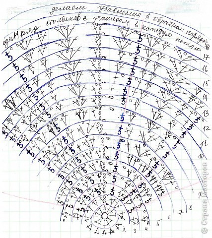 Все-таки решла добавить схему. 
Прошу прощения за качество схемы. Оригинала нет. Рисовала схему вообще первый раз в жизни с беретки, которую вязала раньше для племяшки.   (фото 5)