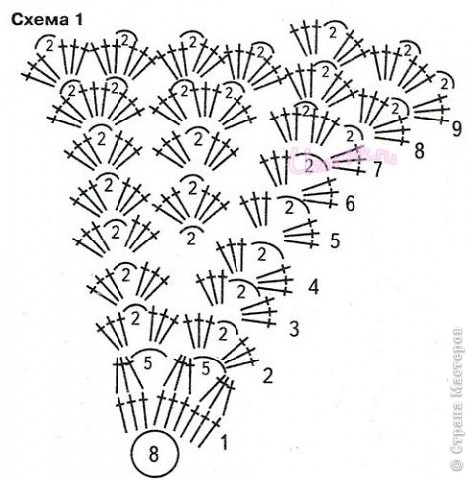 Вот схема блинчика, я немного ее изменила. (фото 3)