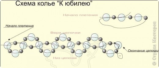 колье для подруги (фото 2)