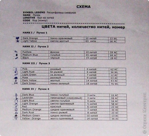 Вот схема цветов нитей. Обратим внимание на символы слева и справа.
(фото 3)