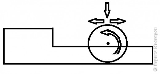Вот так, следуя схеме, поворачиваем устройство и доводим заготовку до совершенства. (фото 7)