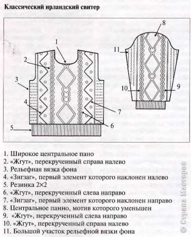 Для того чтобы связать настоящий ирладский свитер, недостаточно владеть техникой вязания. Следует знать как создаются, располагаются и сочетаются друг с другом и с формой свитера покрывающие его поверхность узоры. Одноцветный ирландский свитер украшают вертикальные ленты рельефных орнаментов, покрывающие всю его поверхность. Расположение и сочетание таких узоров подчинено определенным правилам.

Как любое народное искусство, вязание Ирландии имеет собственный канон. Преред и спинку свитера украшает центральное панно, по обе стороны которого расположены две широкие ленты орнаментов. Они разделены несколькими петлями изнаночной глади и одной или несколькими узкими полосами простых мотивов. (фото 2)