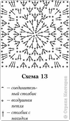 Это схемка квадратика, которой я пользовалась. Но использовать можно любую другую, которая вам понравится. Только я вместо 4 набирала 6 воздушных петель. Количество рядов подбираем индивидуально, в зависимости от нужного размера (фото 4)