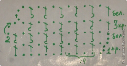 Набираем цепочку ВП  кратную 4 + 3 петли.
Первый ряд ССН через ВП.
2-й ряд - вязание НЕ поворачиваем и вяжем рельефными столбиками , чередуя верхний и нижний накид. (фото 3)