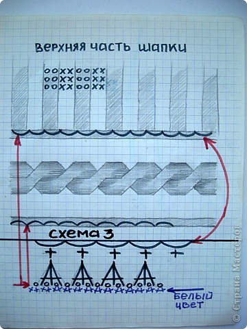 Затем делаем обвязку крючком, цепляя за передние стенки кромочных петель провязываем ряд столбиков в круговую по шапке и вяжем рюши по схеме 3. (фото 6)