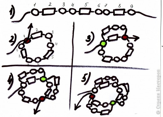 1)	На леску набираем 1 бисерину, 1  стеклярус, 2 бисерины, 1 стеклярус, 2 бисерины, 1 стеклярус, 1 бисерину. Всего 9.
2)	Соединяем нанизанные бисерины в кольцо, пройдя иголкой через первую набранную бисерину. Затягиваем. Готов первый ряд. 
3)	Нанизываем 1 стеклярус и 2 бисерины и протягиваем иголку через 3-ю бисерину первого ряда.
4)	Опять набираем 1 стеклярус и 2 бисерины - иголку пропускаем через 6-ю бисерину первого ряда.
5)	Повторяем предыдущий шаг еще раз, но иголку проводим через 9-ю бисеринку первого ряда. Леску подтягиваем. Готов второй ряд. Так продолжаем плести, пока не получится нужная длина. То есть все время набираем 1 стеклярус и 2 бисерины и  проводим иголку через первую бисерину после стекляруса предыдущего (нижнего) ряда.
 (фото 3)