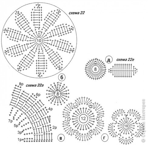 Добавила ещё схему цветка, я вязала по этой схеме, только по краю обвязывала столбиком, как в схеме цветка выше. (фото 10)