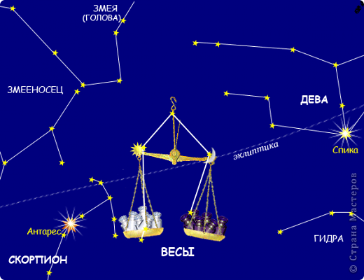 СОЗВЕЗДИЕ.


ВЕСЫ  (LIBRA) - это единственное ЗОДИАКАЛЬНОЕ созвездие, название которого не 

связано с названием живых существ. Четыре самые яркие звезды образуют 

геометрическую фигуру - ромбоид.



Звезды этого созвездия ранее относились к Скорпиону, который по Зодиаку идет следом за Весами.


На звездных картах созвездие Весов изображалось в виде старинных аптекарских весов.

 (фото 10)