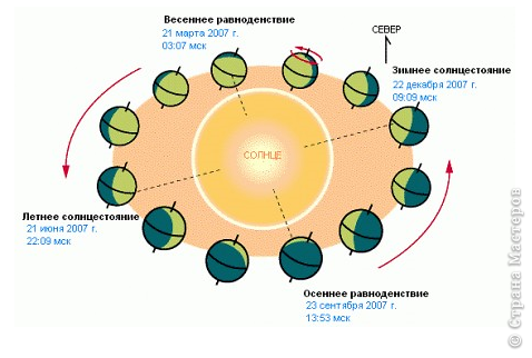 Круглогодичное равноденствие (фото 74)