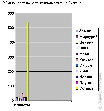 Очень интересно было узнать свой рост и вес на других планетах и на Солнце и сравнить результаты! Вот что получилось:
 (фото 19)