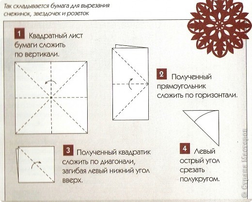 По предложенной схеме вырезаются снежинки разные по размеру. Узоры снежинок произвольные. Для вырезания выцинанок можно использовать любую тонкую бумагу, которая легко складывается и легко режется. Ножницы лучше двух видов: большие и маленькие.  (фото 2)