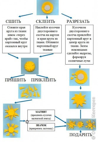 Праздник СОЛНЦА (фото 3)