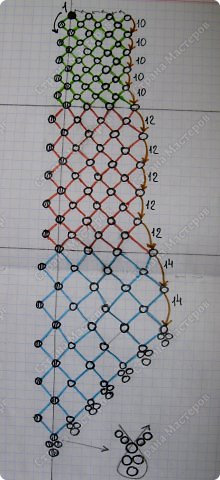 Вертикальной линией отмечен центральный ряд, с которого начинаем плести. Цвета: ЗЕЛЕНЫЙ - промежуточные бисерины по 4 штуки; КРАСНЫЙ - по 5; ГОЛУБОЙ - по 6. Набираем нужное количество бисеринок, на конце - петля-ромб. Возвращаемся наверх, замыкая цепочку. Внимание, верхние промежутки, отмеченные прерывистыми стрелочками можно сразу набирать на свое усмотрение по 2 - 3 бисеринки. И, делая петельку, идти вниз, упрощая себе работу. А можно пропускать, с тем чтобы после отрегулировать ширину соединения полотна и узла на ваше усмотрение. Обратите внимание, что через ряд вы будете набирать в местах соединения "зон" неправильные ромбы, где нижняя часть длиннее верхней. Для большего удобства, я отчертила схемку по горизонталям, чтобы эти места показать. Вот, вроде и все. :) (фото 2)