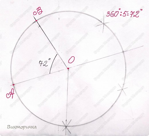 Немного вспомним начертательную геометрию из школьного курса. Окружность равна 360 градусам, а нам нужны сектора. Их будет ровно 5-ть, а значит, угол для каждого будет равен 72 градусам. Берём транспортир и отмечаем засечками на окружности величину первого угола АОВ.
При помощи того же циркуля, делим кривую окружности на равные сигменты.  (фото 8)