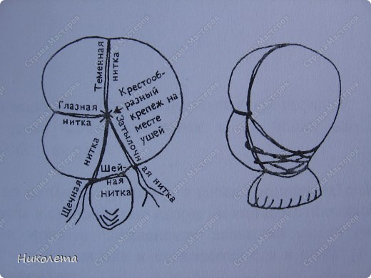 с помощью ниток формируем линии глаз, щечки и темечко. (фото 5)