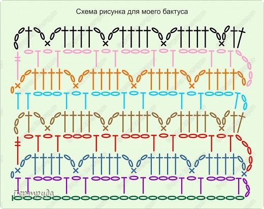 Схема довольно простая: воздушные петли, столбики без накида, полустолбики и столбики с накидом. (фото 3)