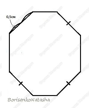 Чтобы создать эту выпуклость, необходимо при чертеже выкройки нарисовать угловые стороны восьмиугольника таким образом, как на картинке (выкладываю, чтобы было понятнее). Такую выкройку делаем только для внешней детали! (большей). Меньшую оставляем с прямыми сторонами, чертеж будет как выкладывала выше - ведь она будет внутри и не нуждается ни в какой "выпуклости" :) (фото 23)