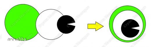 7.	Заготовить 2 комплекта деталей для глаз: внешний цветной круг диаметром 30 мм, белый круг – 25 мм, черный кружок – 15 мм. Склеить кружки между собой по три, как показано на рисунке. (фото 6)