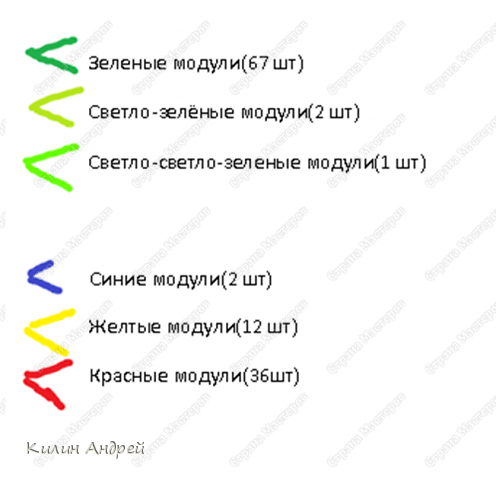 а здесь вы видете сколько и каких модулей надо (фото 5)