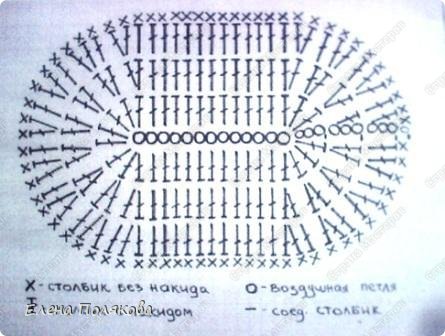Чепчик вязала по мастер-классу Натальи Лапиной МК "Чепчик для новорожденной".

Только в этот раз я сделала затылочную часть овальной.
Взяла вот эту схему для подошвы 
 (фото 9)