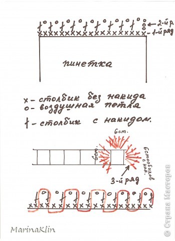 Может на схемке понятнее будет. На нижнем рисунке красным цветом обозначено направление вязания "кучеряшек". На каждой стороне по 6 столбиков с накидом. (фото 21)