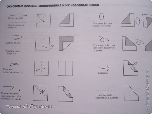 Список английских терминов, наиболее часто используемых в посвященной оригами англоязычной литературе:
•	Blinz base – базовая форма «блин»
•	Book base – базовая форма «книга»
•	Corner – угол
•	Crane base/ Bird base – базовая форма «птица»
•	Crystal base – базовая форма «кристалл»
•	Door base – базовая форма «дверь»
•	Edge – край
•	Fish base –базовая форма «рыба»
•	Flower base – базовая форма «бутон»/ «цветок»
•	Fold and unfold – согнуть и разогнуть
•	Fold behind – согнуть от себя
•	Fold forward – согнуть на себя
•	Fold over and over – завернуть
•	Frog base – базовая форма «лягушка»
•	Horizontal crease – горизонтальная складка
•	House base – базовая форма «дом»
•	Inside reverse fold – вогнуть вовнутрь
•	Katamaran base – базовая форма «катамаран»
•	Kite base – базовая форма «воздушный змей»
•	Mountain fold – складка «гора»
•	Petal fold – складка «лепесток»
•	Push – тащить, тянуть
•	Push in/Sink – вогнуть
•	Rabbit ear – складка «заячье ухо»
•	Repeat – повторить действие
•	Rotate the paper – повернуть бумагу
•	Sink/Push in – вогнуть
•	Square base - базовая форма «двойной квадрат»
•	Squash fold – раскрыть и расплющить
•	Triangle base – базовая форма «треугольник»
•	Turn the paper over – повернуть бумагу
•	Open side – открывающаяся сторона
•	Outside reverse fold – выгнуть наружу
•	Unfold - разогнуть
•	Valley fold – складка «долина»
•	Vertical crease – вертикальная складка
•	Water bomb base - базовая форма «двойной треугольник»/ «водяная бомбочка»
•	X-ray line – невидимая или воображаемая линия (фото 25)