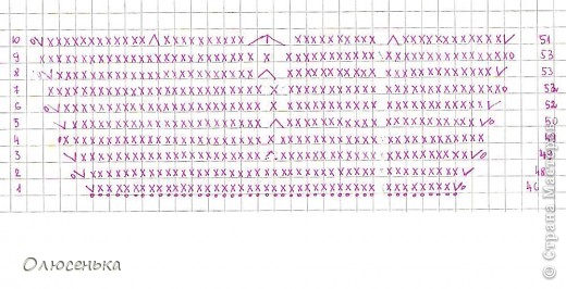Теперь вяжем боковины:
Набираем цепочку из 45 в.п.
1 ряд: 2 ст.б/н во вторую петлю от крючка, 42 ст.б/н, 2 ст.б/н в последнюю петлю,повернуть = 46
2 ряд: в.п.(для подъёма), 2 ст.б/н в первую петлю, 44 ст.б/н, 2 ст.б/н в последнюю петлю,повернуть = 48
3 ряд: в.п., 2 ст.б/н в первую петлю, 22 ст.б/н, 2 ст.б/н вместе, 22 ст.б/н, 2 ст.б/н в последнюю петлю,повернуть = 49
4 ряд: в.п., ст.б/н в каждый столбик предыдущего ряда = 49
5 ряд: в.п., 2 ст.б/н в первую петлю, 22 ст.б/н, 2 ст.б/н вместе, 23 ст.б/н, 2 ст.б/н в последнюю петлю,повернуть = 50
6 ряд: в.п., 2 ст.б/н в первую петлю, 48 ст.б/н, 2 ст.б/н в последнюю петлю,повернуть = 52
7 ряд: в.п., ст.б/н в каждый столбик предыдущего ряда = 52
8 ряд: в.п., 2 ст.б/н в первую петлю, 24 ст.б/н, 2 ст.б/н вместе, 24 ст.б/н, 2 ст.б/н в последнюю петлю,повернуть = 53
9 ряд: в.п., ст.б/н в каждый столбик предыдущего ряда = 53
10 ряд: в.п., 2 ст.б/н в первую петлю, 12 ст.б/н, 2 ст.б/н вместе, 10 ст.б/н, 3 ст.б/н вместе, 10 ст.б/н, 2 ст.б/н вместе, 12 ст.б/н, 2 ст.б/н в последнюю петлю,повернуть = 51
Эта же боковина в схеме: (фото 6)