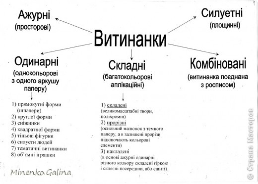 "Вытынать"(с укр)означает вырезать, а вытынанки - это  орнаментальные и фигурные украшения, ажурно или силуэтно вырезаные ножницами, ножичком или штампиками из бумаги (иногда из кожи или ткани для декора одежды).Схемы помогут уточнить вид вытынанки. (фото 11)