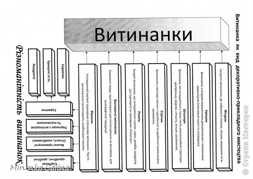 Обратите внимание на то, что в ХХ веке появилось понятие "выставочные работы", которые включают тематические произведения, а в 70- 80годах ХХ ст. заслуженный мастер Украины М.П.Бездельный стал новатором сюжетных вытынанок. (фото 12)