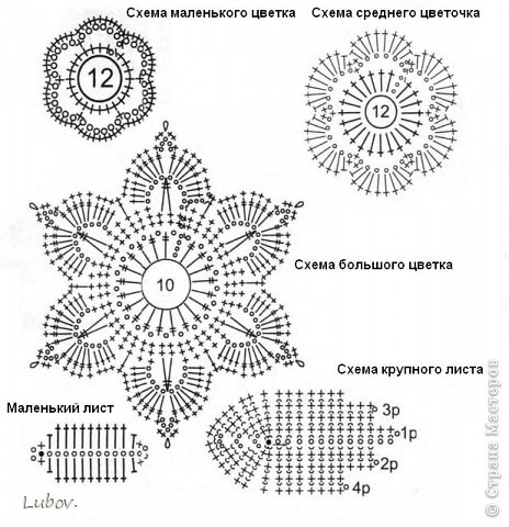 Схема элементов. Опубликована в журнале по вязанию "Журнал Мод" N 521.
При вязании цветочных элементов меняйте цвета ниток и каждый цветок будет индивидуален. (фото 8)