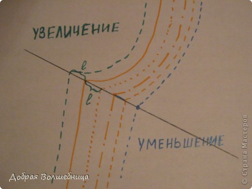 Продолжаем измерять  и откладывать вдоль по выкройке разницу между крайними размерами.
Получаем новый контур для нового размера.
 (фото 5)