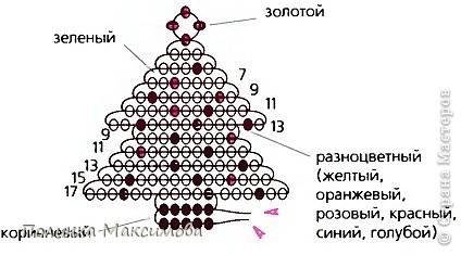 Схемка (из интернета) (фото 5)
