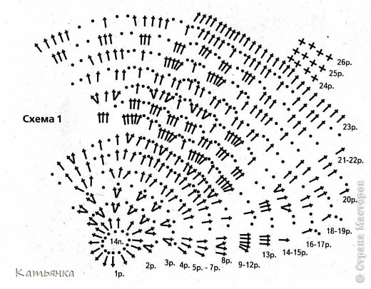 Схемку сканировала с журнальчика "вяжем для детей". Особенность этой схемки в том, что сколько столбиков с/н в 1 ряду, столько рапортов в ширину вы получите. По рисунку 1 столбик первого ряда расширяется до 10 столбиков (рапорт). Если возможно рассчитать плотность вашей вязки, можно прикинуть сколько необходимо набрать столбиков. В желтой шапочке 16 столбиков/рапортов, в синей 15. (фото 4)