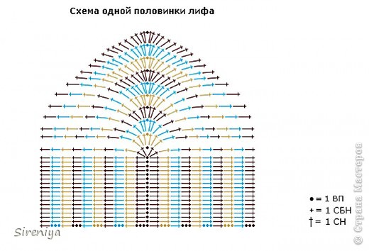 Схема одной половинки лифа
http://www.liveinternet.ru/users/4023767/post171024296/ рисунок самого топика взяла с этой шапочки (фото 2)