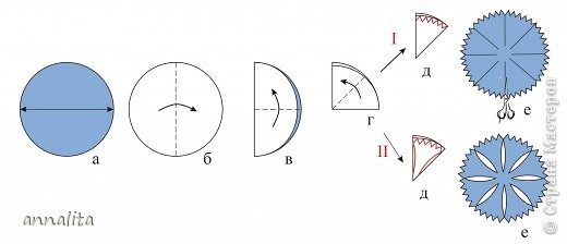 1.	Заготовить круг размером 30-40 мм (рис.а)
2.	Перегнуть круг пополам(рис.б)
3.	Согнуть получившуюся половинку круга пополам (рис.в)
4.	Согнуть получившийся сектор еще раз пополам (рис.г)
 (фото 3)