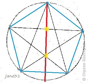 Потом дорисовываем линии (синим цветом) - соединяем верхушки звезды. На каждой (синей) линии отметьте середину.  (фото 4)