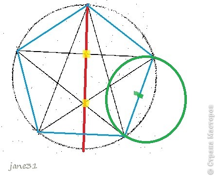 Средина на синей линии - отмечена зеленым. Ставим на нее ножку циркуля и чертим циркулем круг с радиусом 1/2 синей линии. Схемка немного кривовата, но смысл, надеюсь, понятен :) (фото 5)