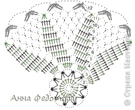 Схему салфетки я взяла отсюда: http://xobi.com.ua/print:page,1,4933-belosnezhnaya-salfetka-kryuchkom.html. Она, правда, закапризничала, в процессе вязания начала морщить, поэтому пришлось местами распускать и менять схему. Вот изменённая схема, по которой и связана шляпка (внимание: схема разделена на две части, 12-й ряд изображён в обеих частях, но провязывать его два раза не надо!): (фото 4)