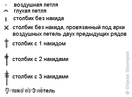 Соединить в кольцо 9 воздушных петель. В первом ряду 3 петли подъёма и 19 столбиков с накидом. Далее – по схеме, ряды обозначены цифрами. Во 2-м, 18-м и с 25-го по 32-й ряды – столбики с 2 накидами, в 12-м ряду – с 3 накидами, в остальных рядах – с 1 накидом. Условные обозначения: (фото 6)